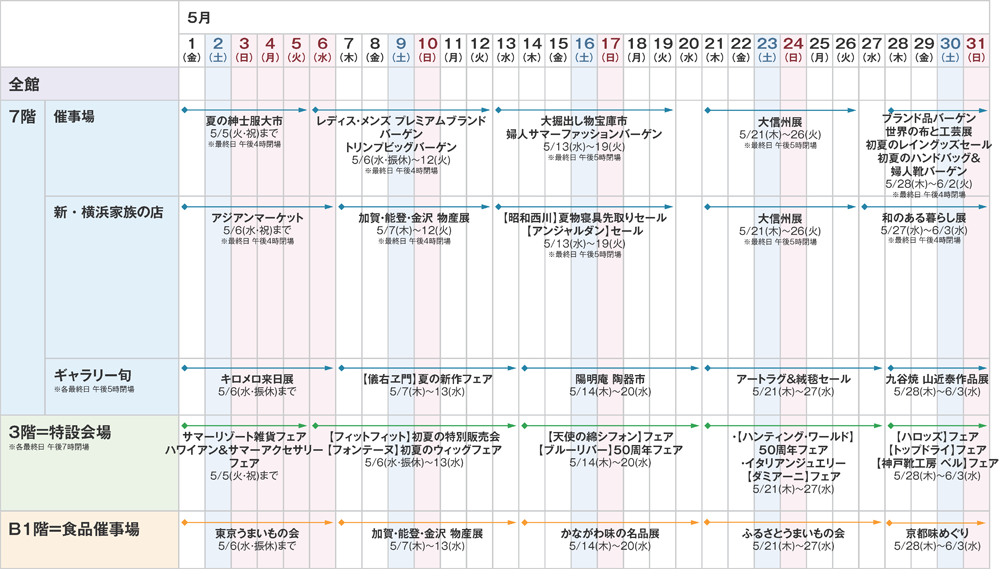 15年5月催事カレンダー 京急百貨店