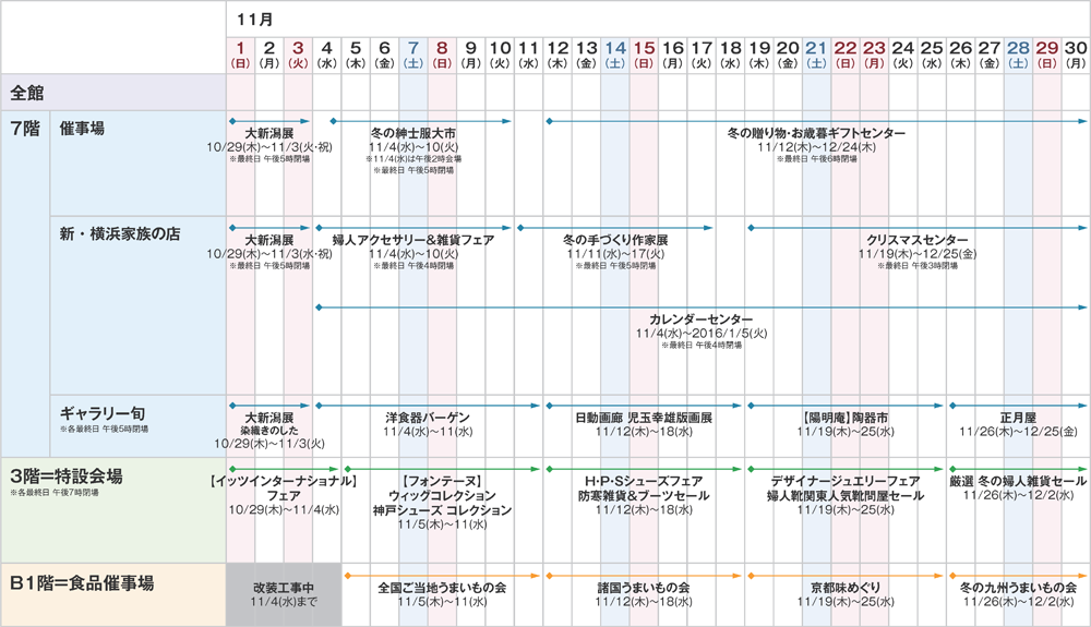 2015年11月催事カレンダー 京急百貨店