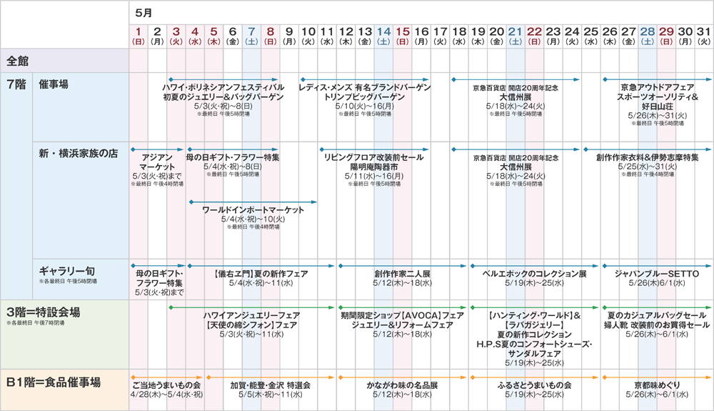 2016年5月催事カレンダー 京急百貨店