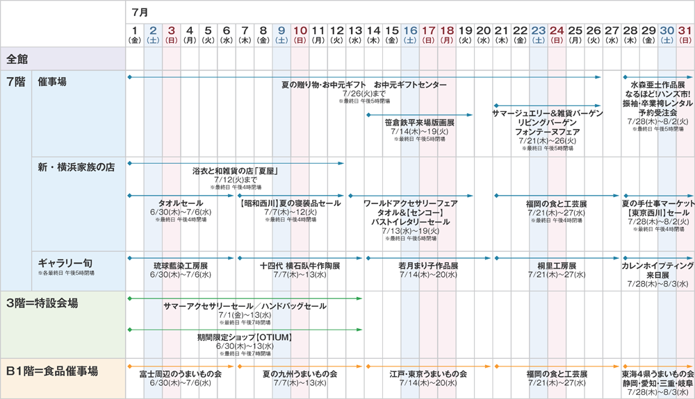 16年7月催事カレンダー 京急百貨店