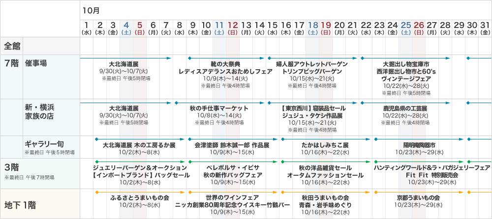 【全館】なし 【7階 催事場】大北海道展 9/30(火)～10/7(火) ※最終日 午後5時閉場、靴の大祭典 レディスアデランスおためしフェア 10/9(木)～14(火) ※最終日 午後4時閉場、婦人服アウトレットバーゲン トリンプビッグバーゲン 10/15(水)～21(火) ※最終日 午後4時閉場、大掘出し物宝庫市 西洋掘出し物市と60'sヴィンテージフェア 10/22(水)～28(火) ※最終日 午後5時閉場 【7階 新・横浜家族の店】大北海道展 9/30(火)～10/7(火) ※最終日 午後5時閉場、秋の手仕事マーケット 10/8(水)～14(火) ※最終日 午後4時閉場、【東京西川】寝装品セール ジュジュ・タケシ作品展 10/15(水)～21(火) ※最終日 午後4時閉場、鹿児島県の工芸展 10/22(水)～28(火) ※最終日 午後4時閉場 【7階 ギャラリー旬】※最終日 午後5時閉場 大北海道展 木の工房るか展 10/2(木)～8(水)、会津塗師 鈴木誠一郎 作品展 10/9(木)～15(水)、たかはしみちこ展 10/16(木)～22(水)、陽明庵陶器市 10/23(木)～29(水) 【3階】※最終日 午後7時閉場 ジュエリーバーゲン&オークション 【インポートブランド】バッグセール 10/2(木)～8(水)、ペレボルサ・イビサ 秋の新作バッグフェア 10/9(木)～15(水)、秋の洋品雑貨セール オータムファッションセール 10/16(木)～22(水)、ハンティングワールド&ラ・バガジェリーフェア Fit Fit 特別販売会 10/23(木)～29(水) 【地下1階】ふるさとうまいもの会 10/2(木)～8(水)、世界のワインフェア ニッカ創業80周年記念ウイスキー竹鶴バー 10/9(木)～15(水)、秋田うまいもの会 青森・岩手味めぐり 10/16(木)～22(水)、京都うまいもの会 10/23(木)～29(水)